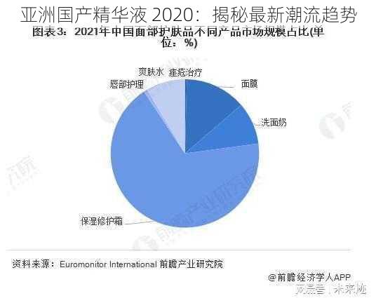 亚洲国产精华液 2020：揭秘最新潮流趋势